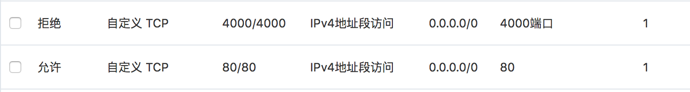 端口列表